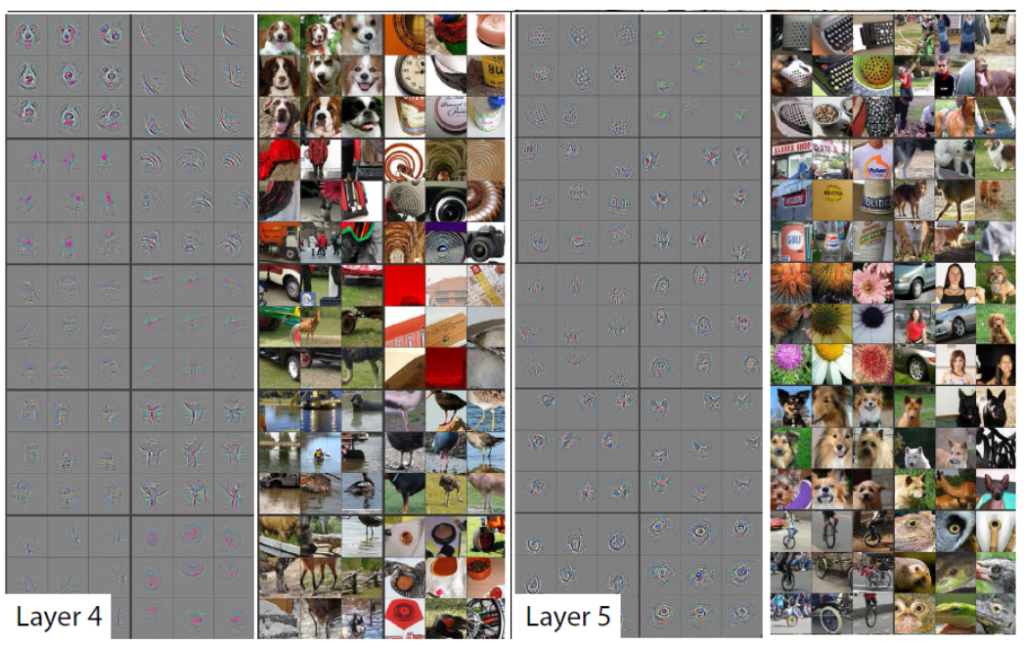 Arquitectura típica de una red neuronal convolucional 2 Arquitectura típica de una red neuronal convolucional