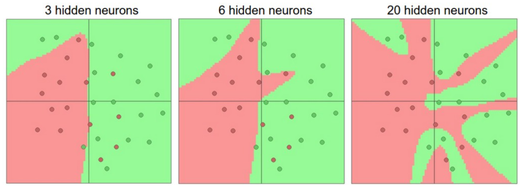 ¿Qué es overfitting en Deep Learning? 2 overfitting en Deep Learning