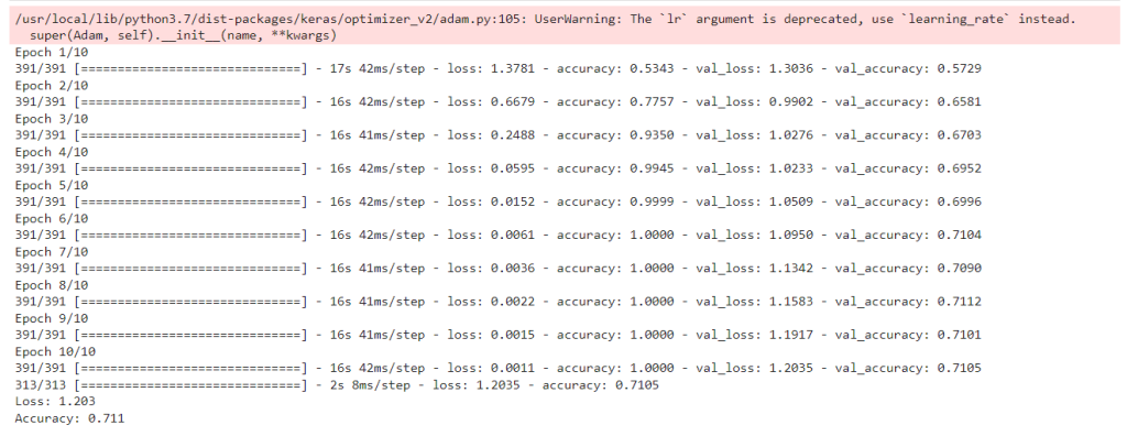 ¿Qué es Batch-Normalization para red convolucional? 2 Batch-Normalization para red convolucional