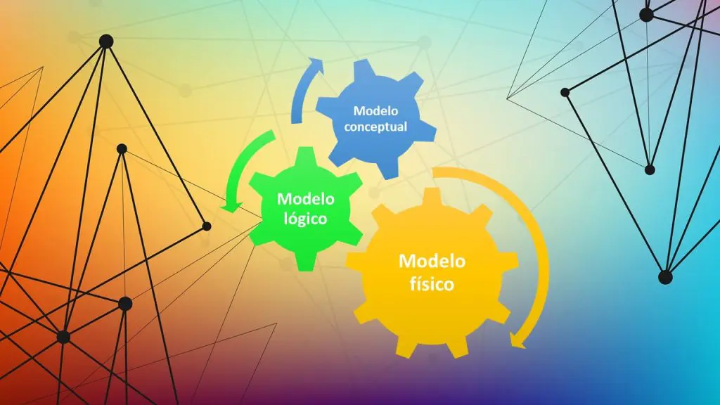 Diferencias entre modelos de datos: modelo lógico, físico y relacional 1 diferencias entre modelos de datos