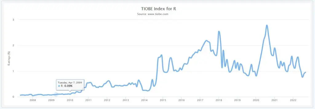 Los 3 lenguajes de los data scientists 4 R stats