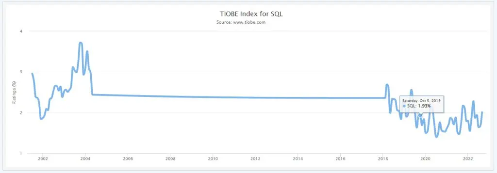 Los 3 lenguajes de los data scientists 5 SQL stats