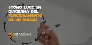 diagrama del funcionamiento de un bucle