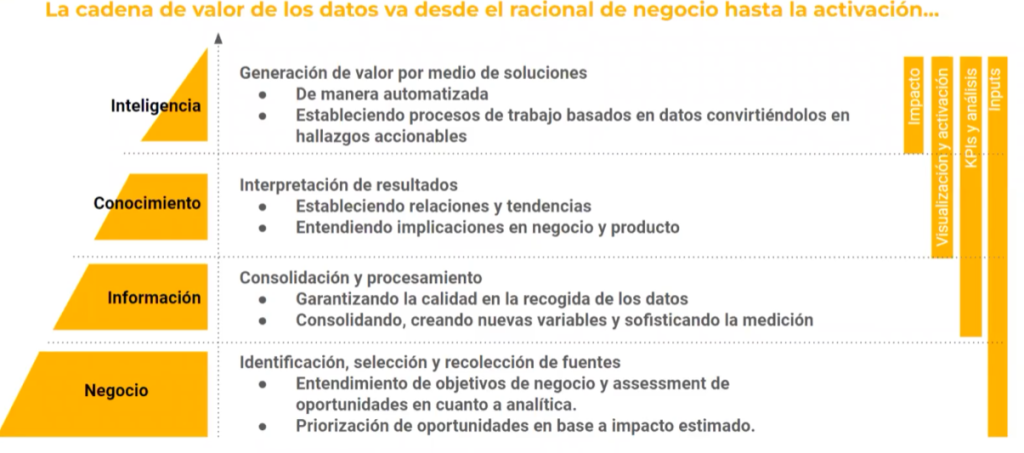 Análisis de la cadena de valor del dato en analítica 1 cadena de valor del dato en analitica
