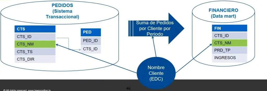 ¿Qué son los metadatos técnicos? 1 metadatos técnicos: ejemplo 1