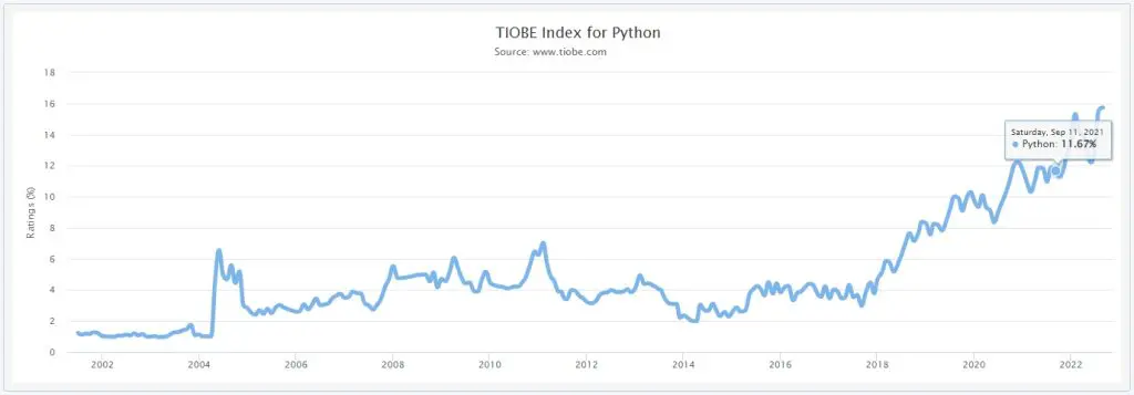 Los 3 lenguajes de los data scientists 3 python stats