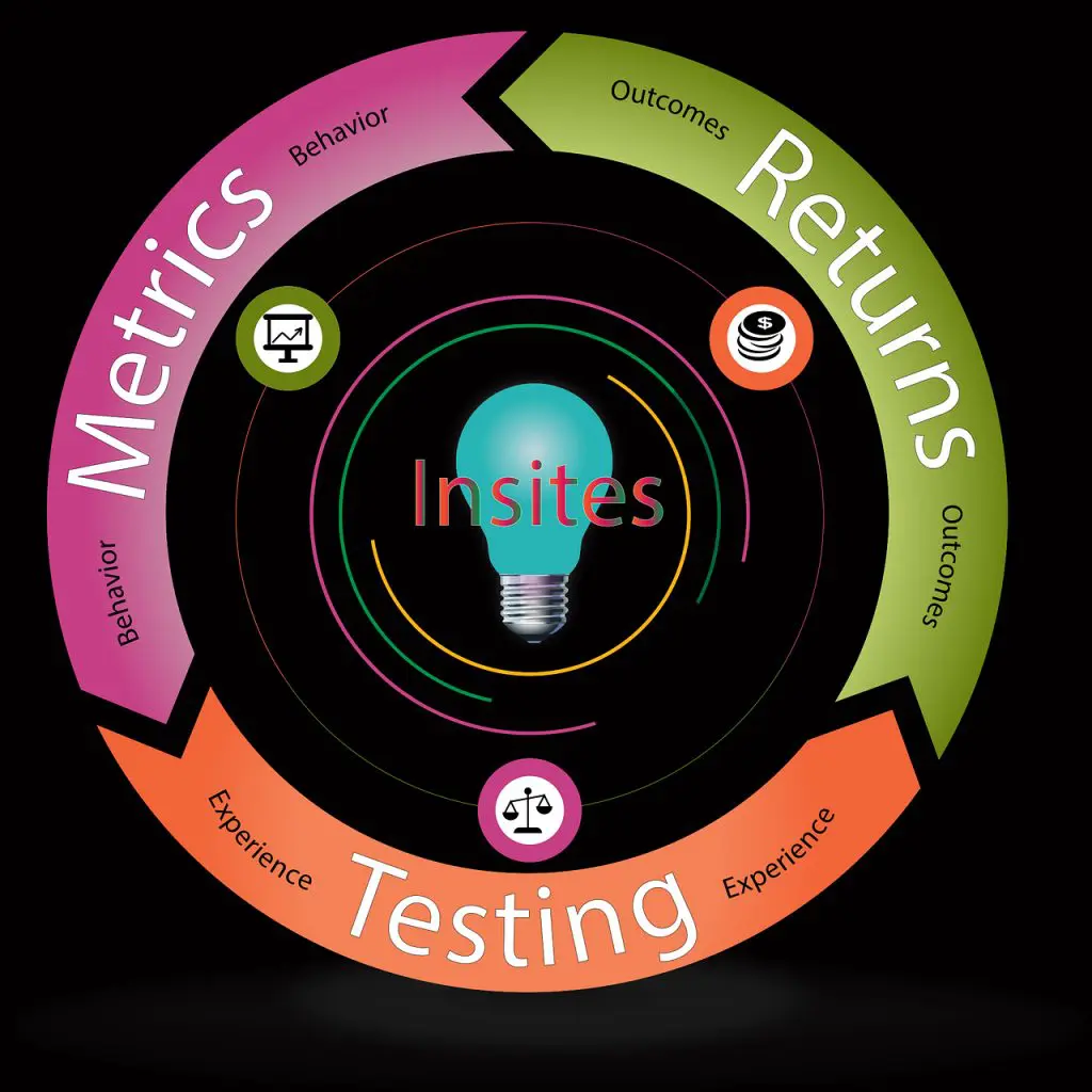 Casos de uso en Big Data: business analytics y RRHH analytics 1 business analytics y rrhh analytics