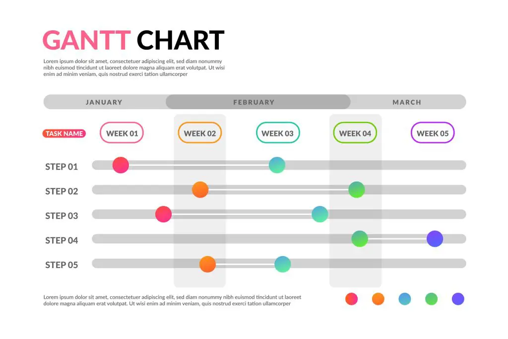 ¿Qué es el diagrama de Gantt? 1 Qué es el diagrama de Gantt
