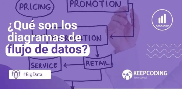 diagramas de flujo de datos