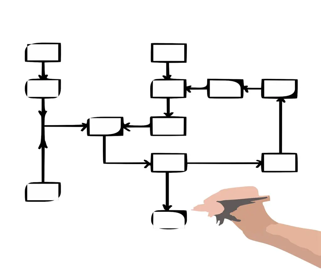 ¿Qué son los diagramas de flujo de datos? 1 diagramas de flujo de datos