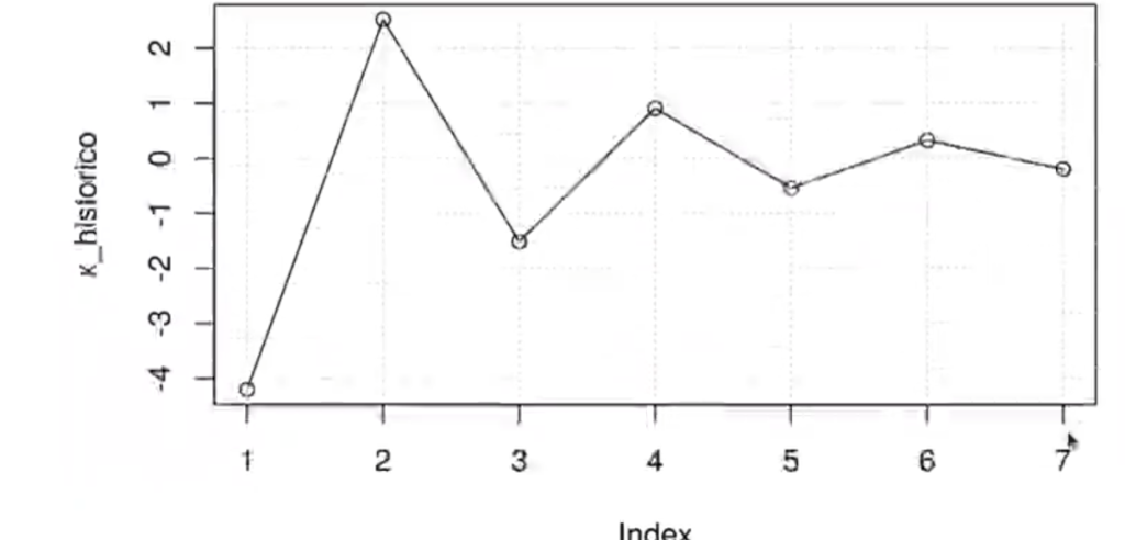 criterios de convergencia en data mining