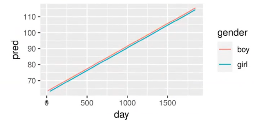 ¿Qué son las variables categóricas? 5 variables categóricas: resultado 4