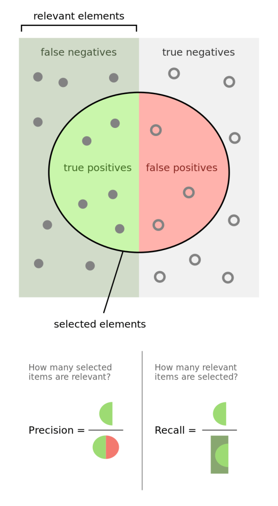 ¿Qué es model drift en machine learning? 1 model drift