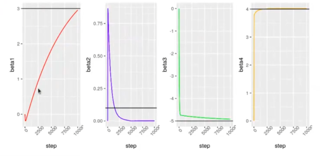 Regularización Lasso en R y ejemplo 2 gráficas