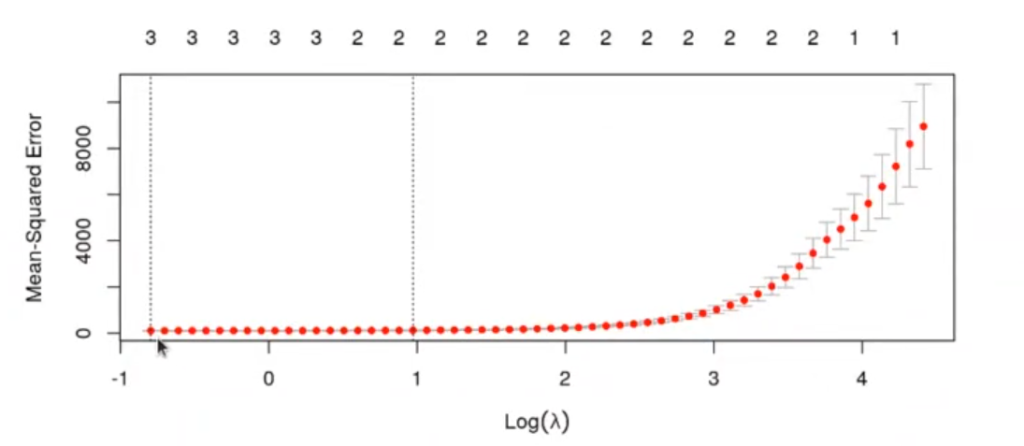 Cross validation en R 1 cross validation en R: gráfica