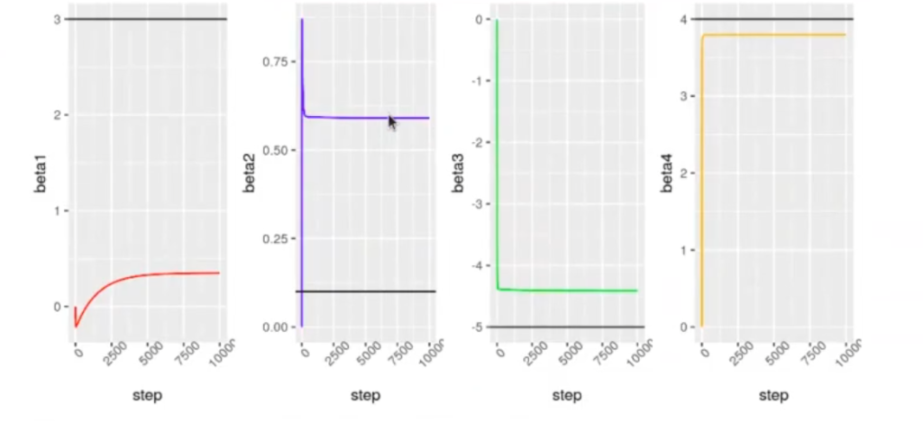 Regularización Ridge en R 2 gráfico