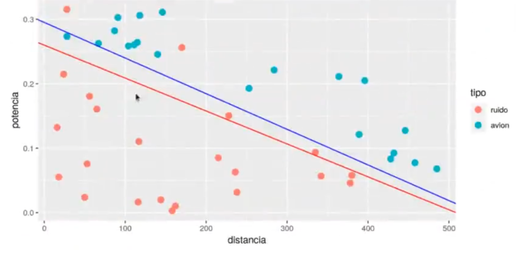 ¿Qué es la razón de momios u odds ratio? 6 razón de momios