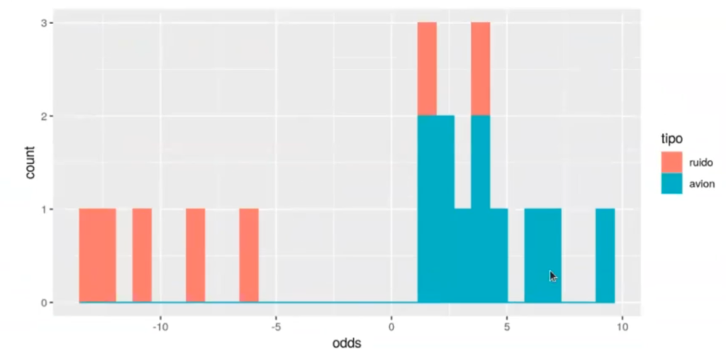¿Qué es la razón de momios u odds ratio? 10 razón de momios