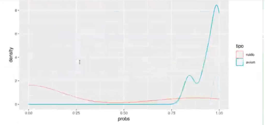 ¿Qué es la razón de momios u odds ratio? 11 razón de momios