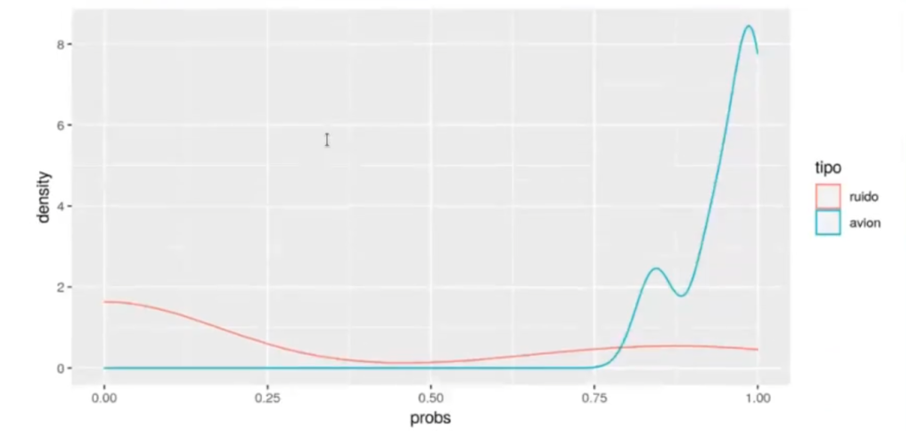 ¿Qué es la razón de momios u odds ratio? 12 razón de momios
