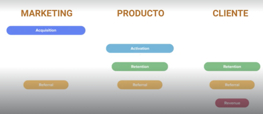 4 diagramas de Growth Hacking 4 4 diagramas de Growth Hacking