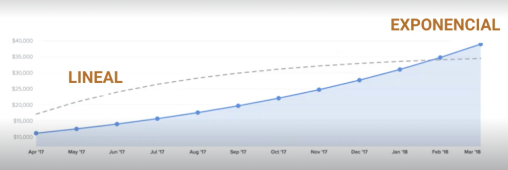 4 diagramas de Growth Hacking 5 4 diagramas de Growth Hacking