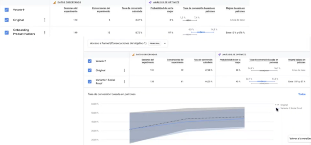 ¿Cómo testar en Growth Hacking y qué tener en cuenta? 2 Cómo testear en Growth Hacking y qué tener en cuenta