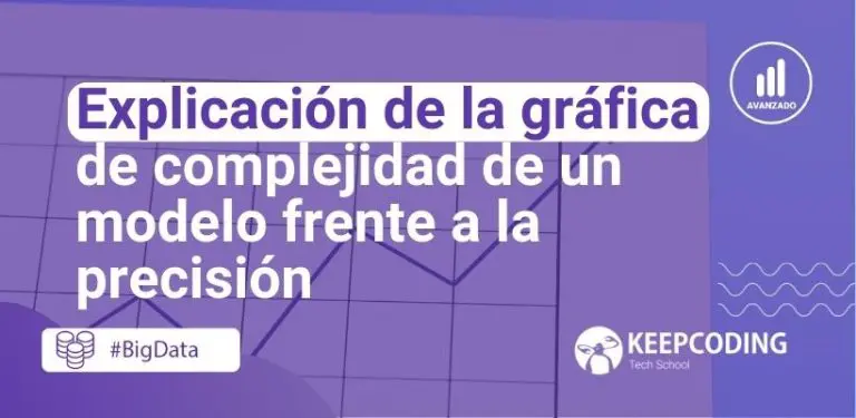 complejidad de un modelo frente a la precisión