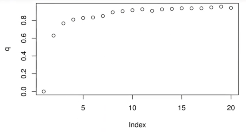 Ejemplo de clustering con dataset Iris 3 ejemplo de clustering