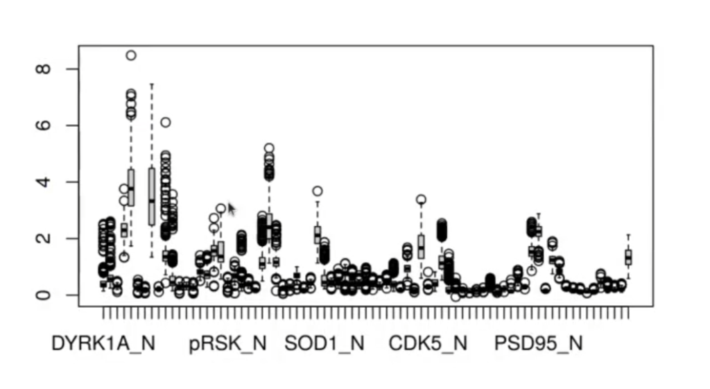 Ejercicio práctico de clustering con proteínas 1 Ejercicio práctico de clustering