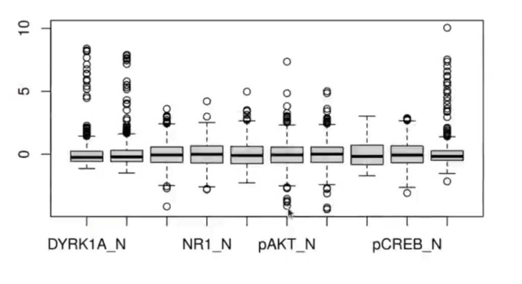 Ejercicio práctico de clustering con proteínas 2 Ejercicio práctico de clustering