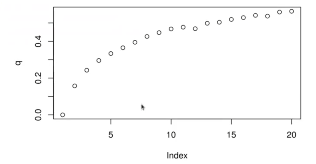 Ejercicio práctico de clustering con proteínas 3 Ejercicio práctico de clustering