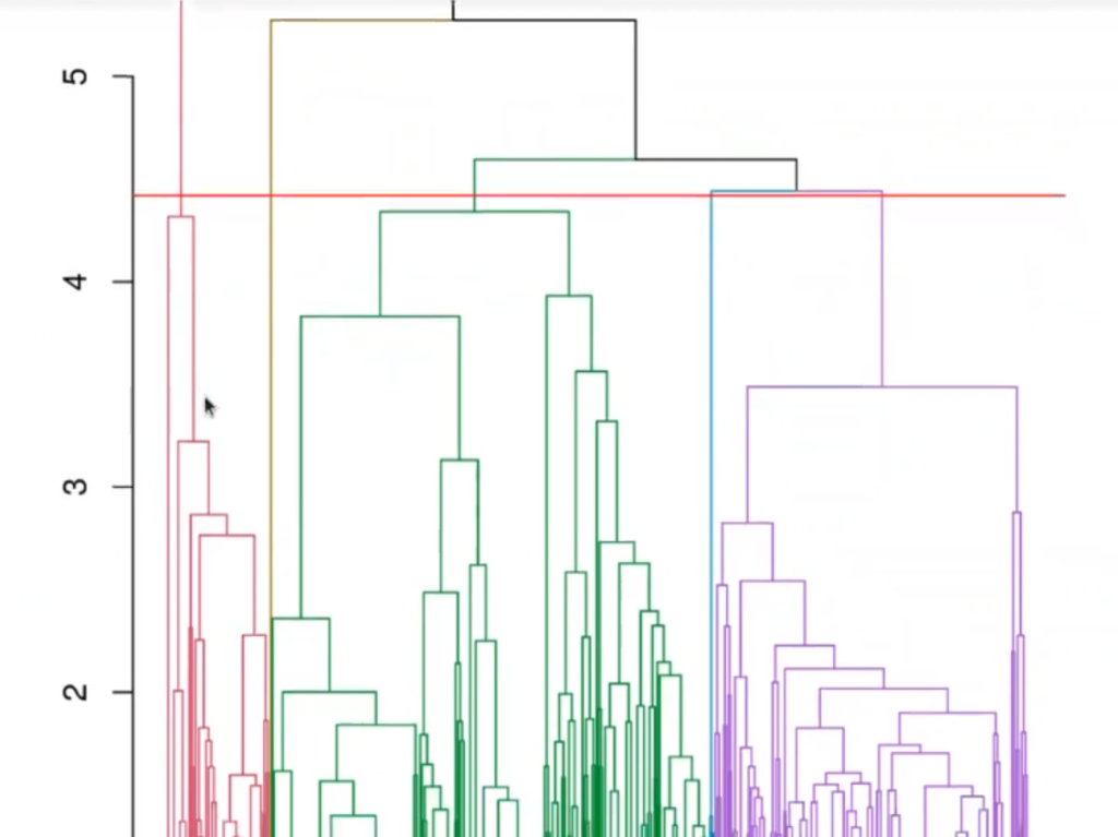Ejercicio de aplicación de clustering con los tipos de aceite 1 Ejercicio de aplicación de clustering