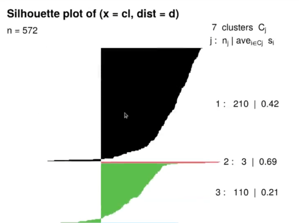 Ejercicio de aplicación de clustering con los tipos de aceite 6 Ejercicio de aplicación de clustering