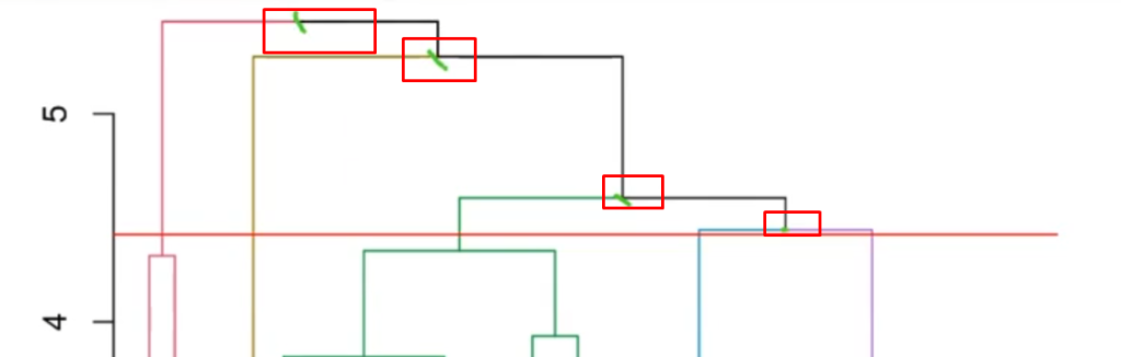 Ejercicio de aplicación de clustering con los tipos de aceite 2 Ejercicio de aplicación de clustering