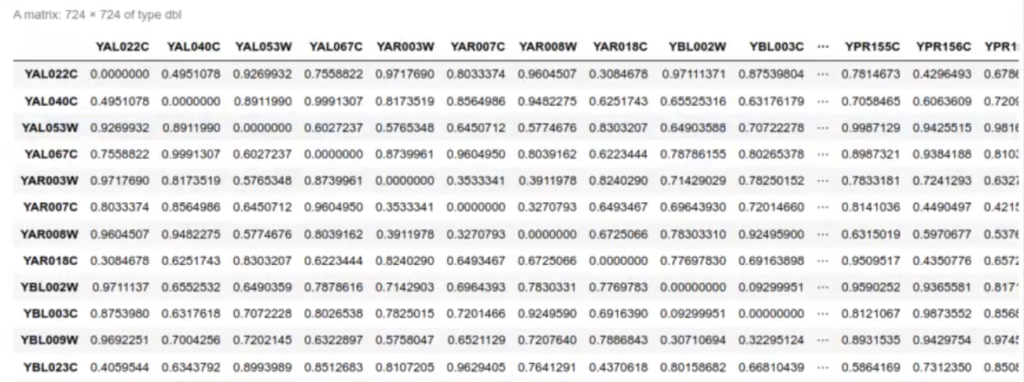 Clustering con ejemplo de la expresión genética de la levadura 5 Clustering con ejemplo