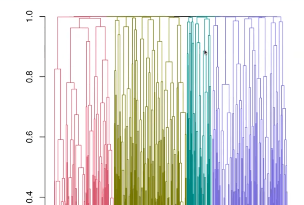 Clustering con ejemplo de la expresión genética de la levadura 6 Clustering con ejemplo