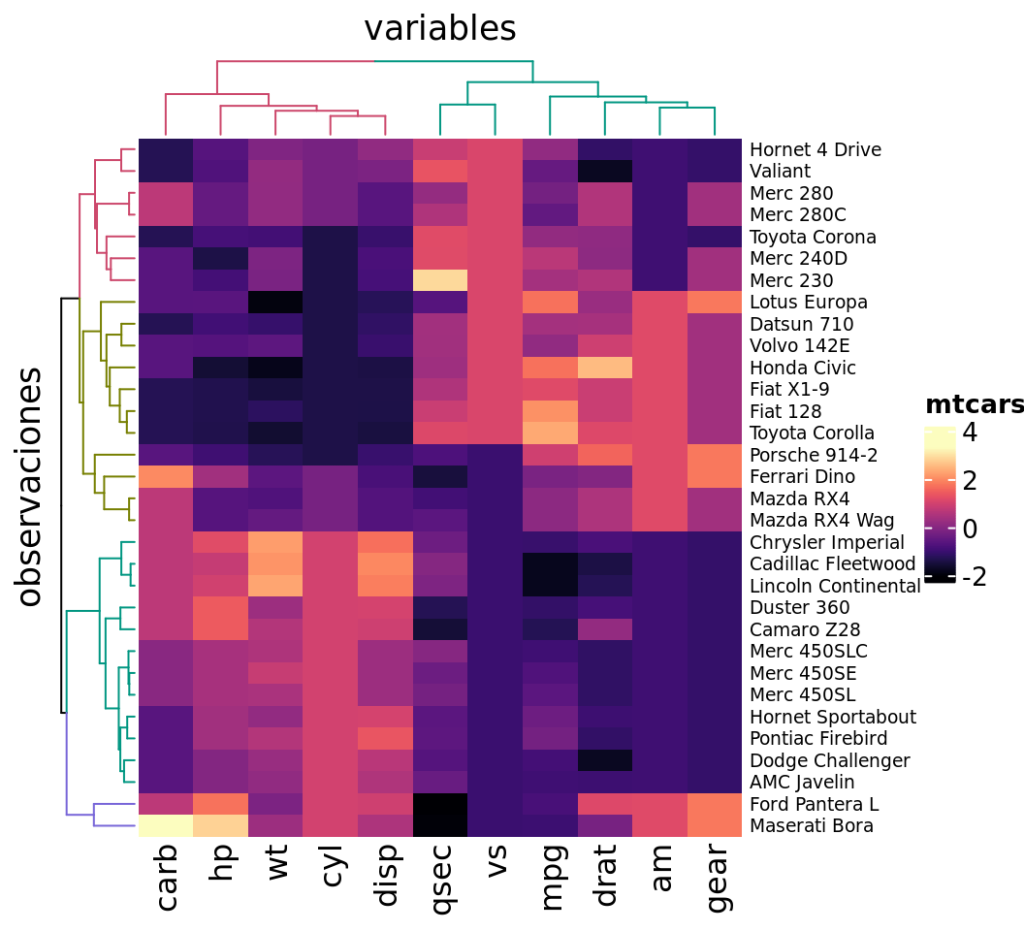 biclustering en biología y big data