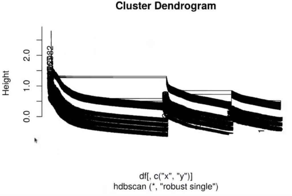 ¿Qué es el Hierarchical DBSCAN (HDBSCAN)? 3 HIERARCHICAL dbscan