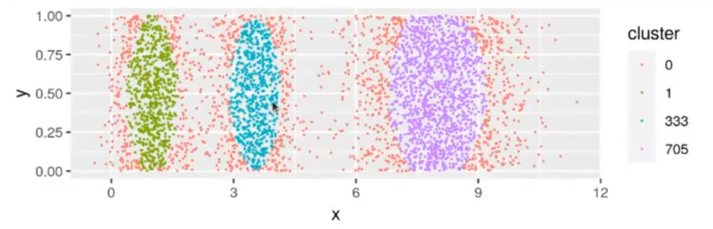 ¿Qué es el Hierarchical DBSCAN (HDBSCAN)? 5 HIERARCHICAL dbscan