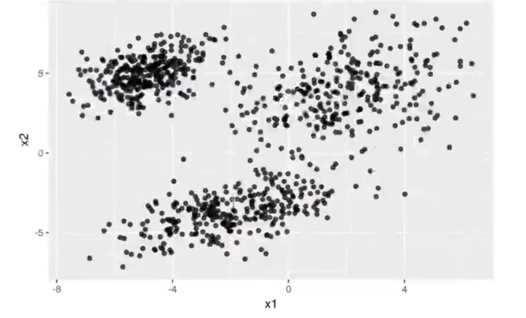 Medida de calidad con Average Silhouette Width (ASW) 4 Medida de calidad con average Silhouette width