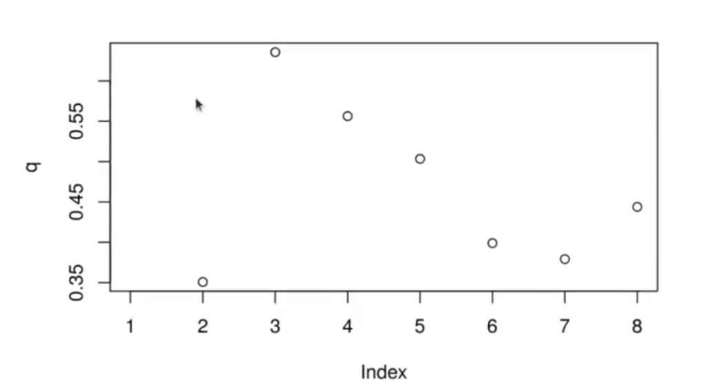 Medida de calidad con Average Silhouette Width (ASW) 5 Medida de calidad con average Silhouette width