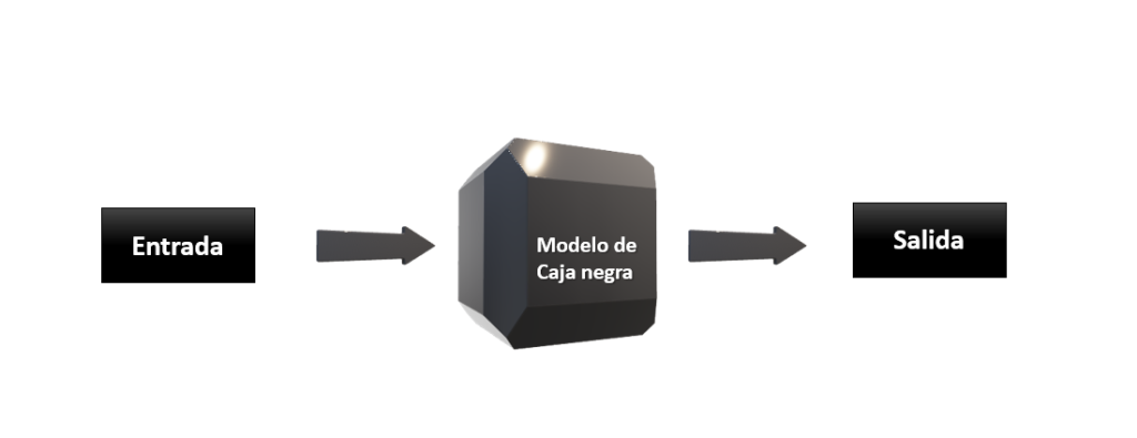 ¿Qué son los modelos de caja negra? 1 modelos de caja negra