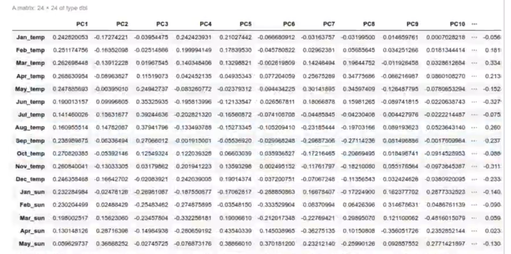Calcular el PCA con predict en R 5 calcular el PCA con predict