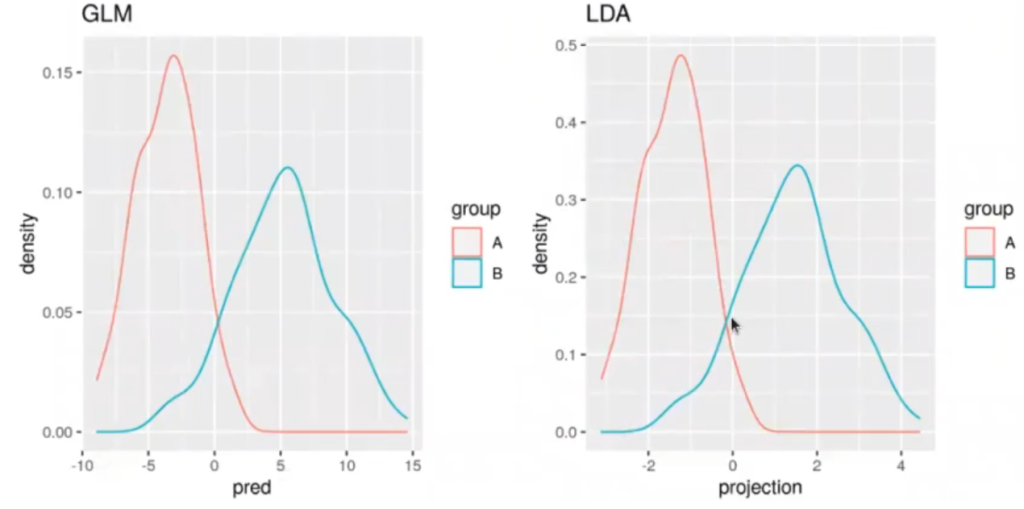 Análisis comparativo entre LDA y GLM 5 LDA y GLM