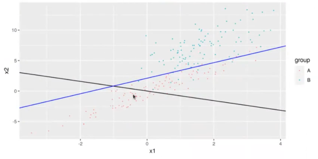 Análisis comparativo entre LDA y GLM 4 LDA y GLM