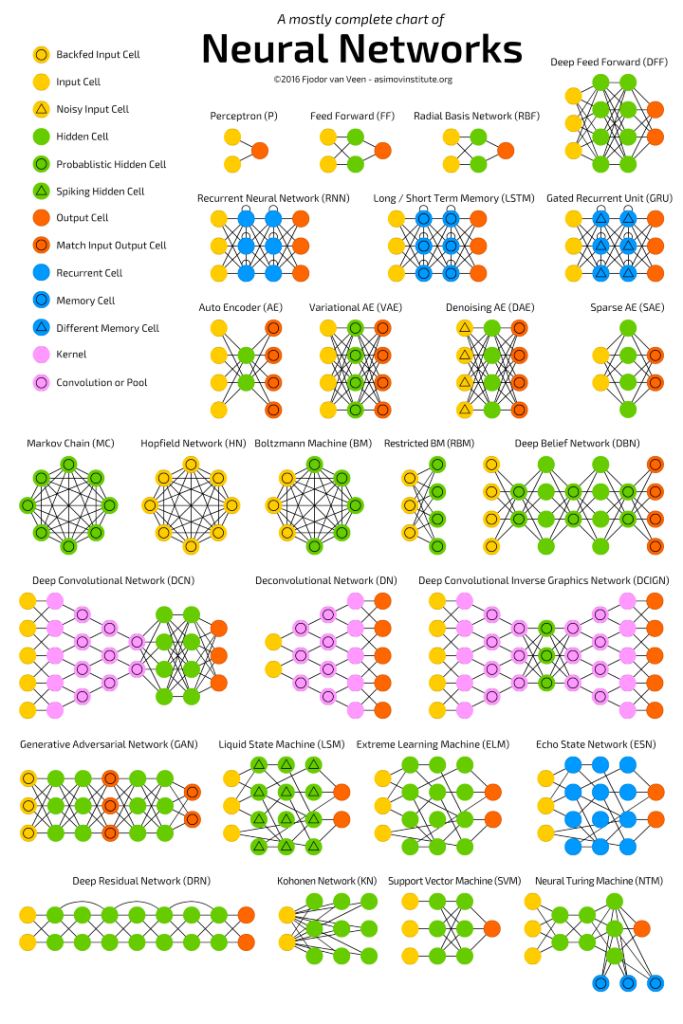 Origen del Deep Learning y el renacimiento de las redes neuronales 1 origen del deep learning