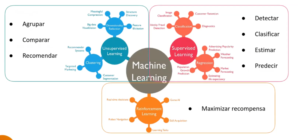 Tipos de machine learning 1 tipos de machine learning