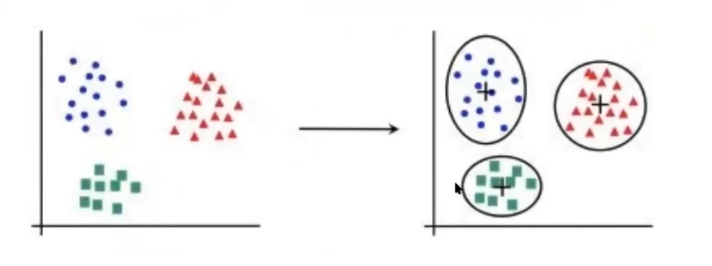 términos relacionados con el machine learning