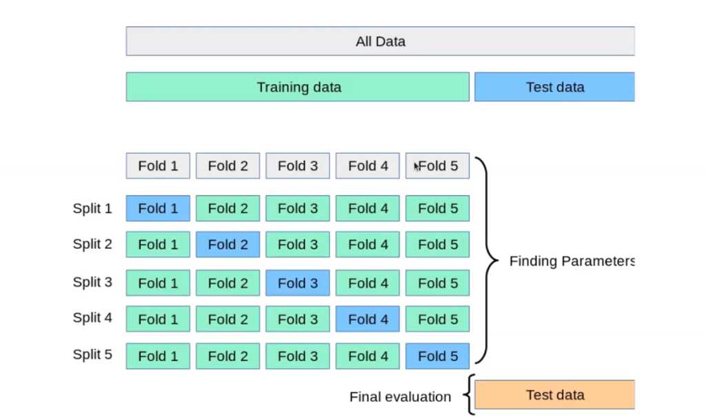 Solución al problema de la división train y test 2 problema de la división train y test